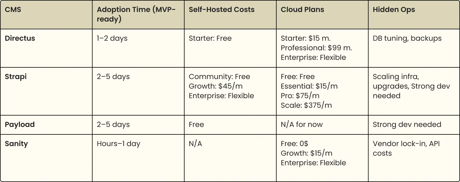 cms cost comparison
