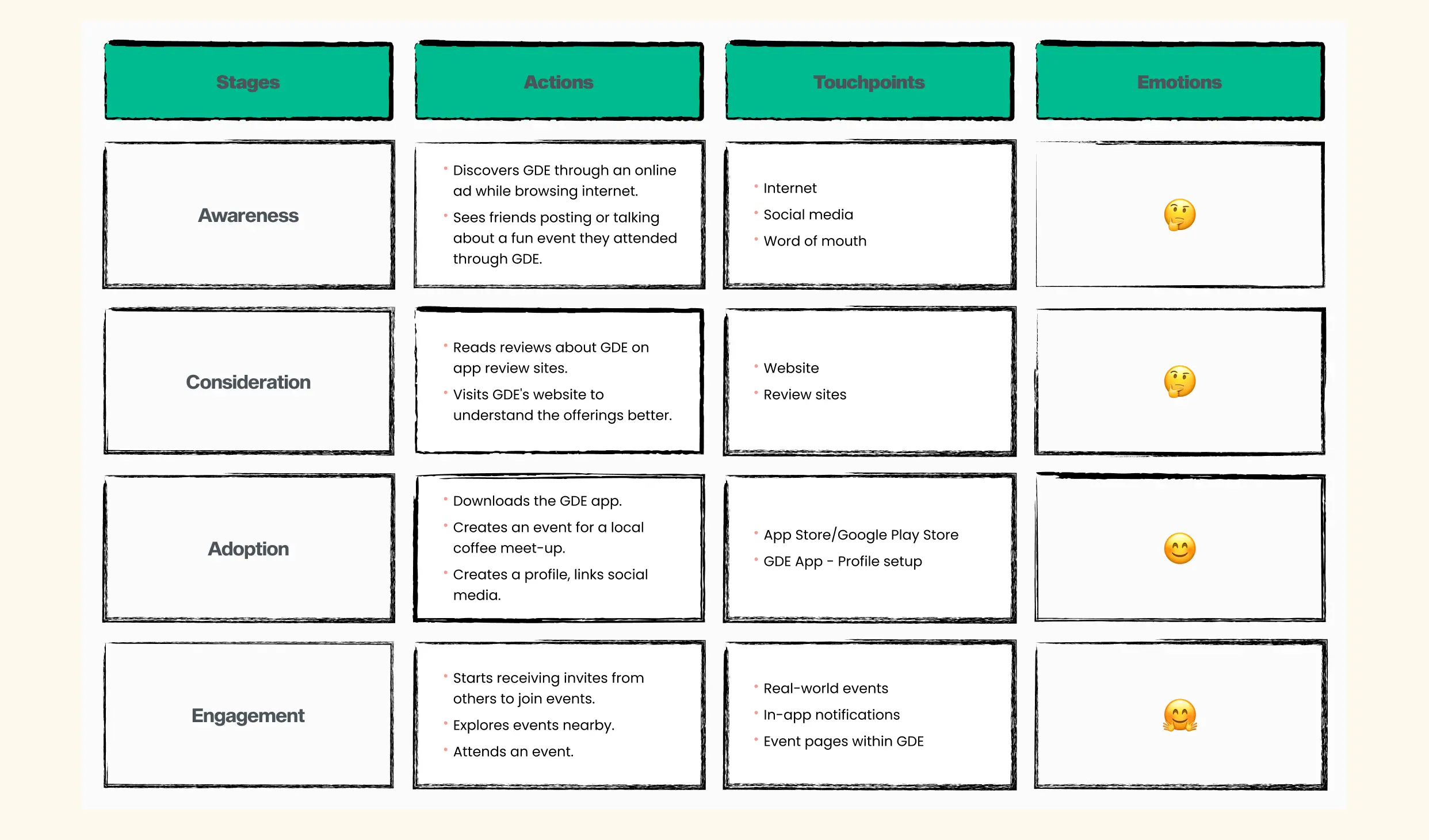 mobile app customer journey map