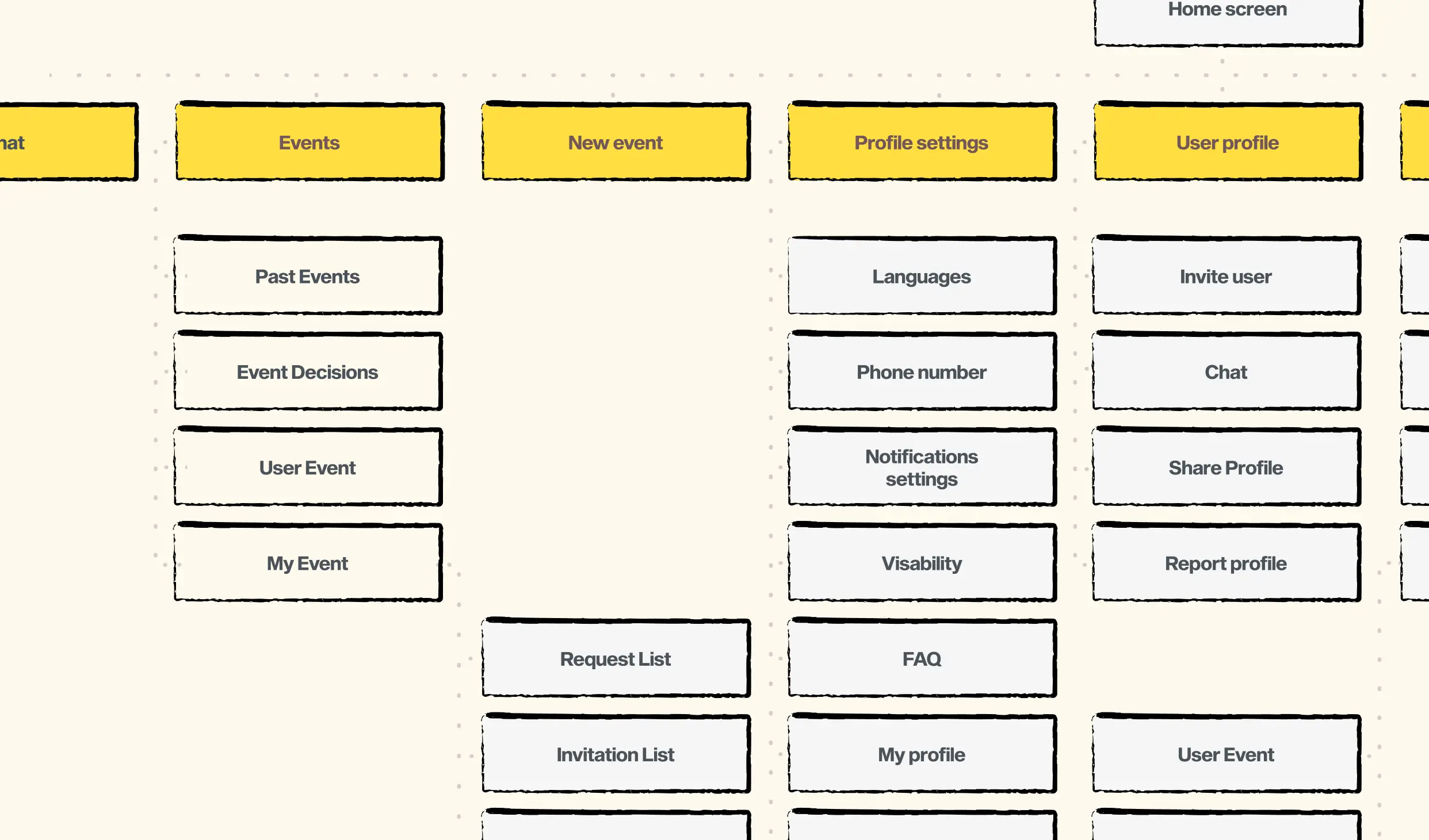 mobile app information architecture diagram